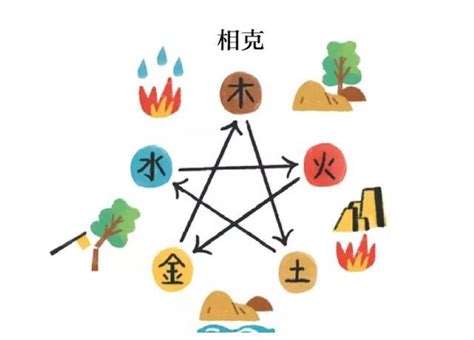 金克火|火克金